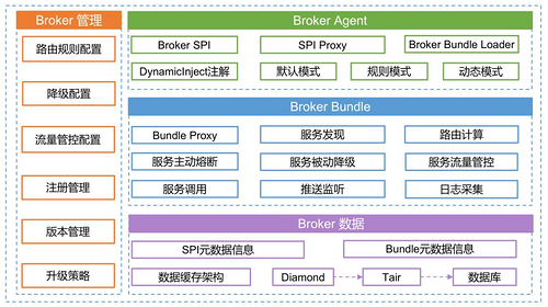 为什么它有典型FaaS能力，却是非典型FaaS架构？