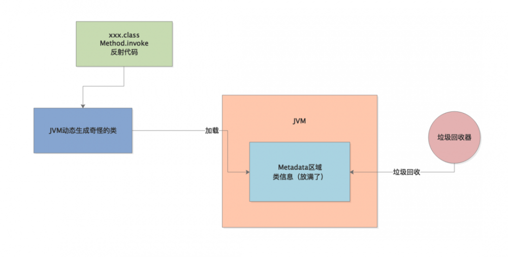 记一次隐藏很深的 JVM 线上惨案的分析、排查、解决！