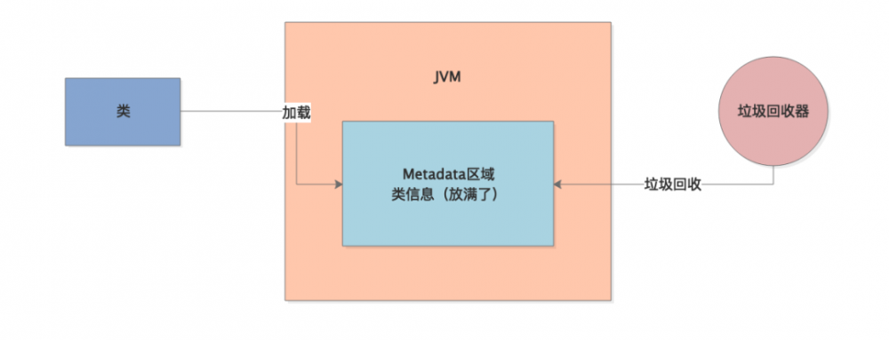 记一次隐藏很深的 JVM 线上惨案的分析、排查、解决！