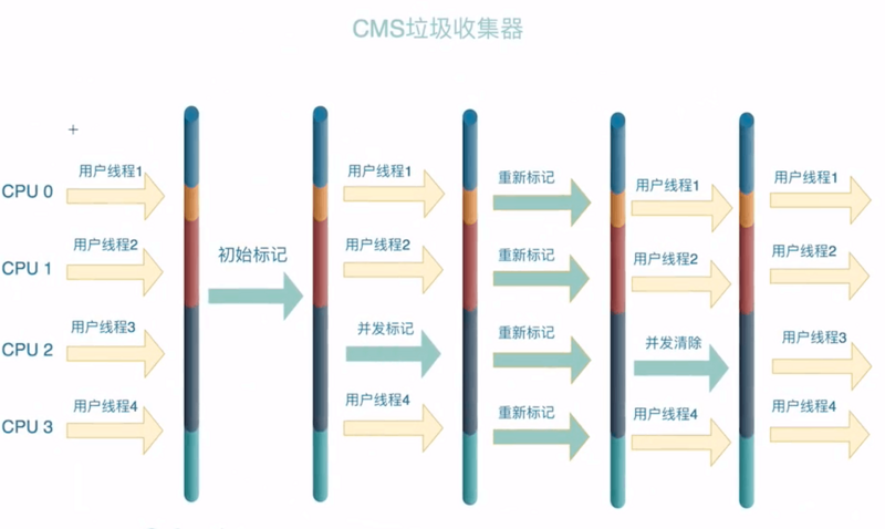 【JVM 知识体系框架总结】