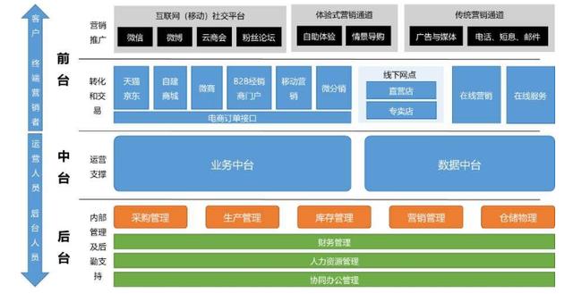 阿里架构师用3点讲透数据中台，这些都是你没看过的