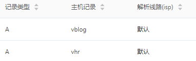 喜大普奔，两个开源的 Spring Boot + Vue 前后端分离项目可以在线体验了