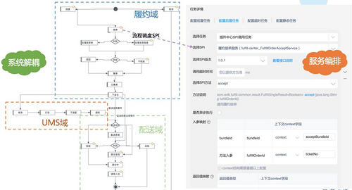 为什么它有典型FaaS能力，却是非典型FaaS架构？