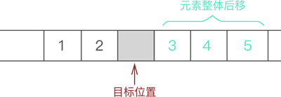 (java实现)顺序表-ArrayList