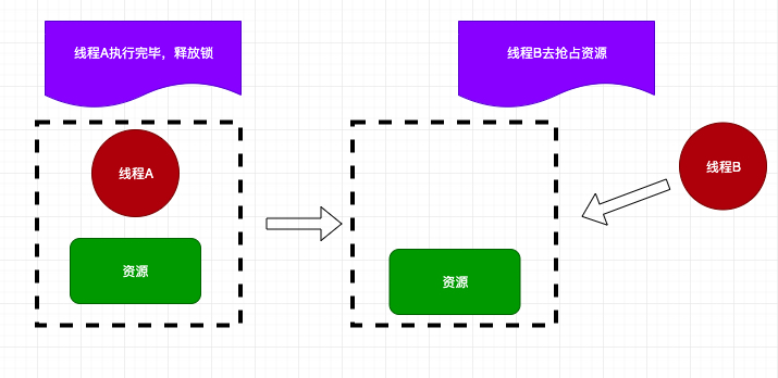 让人头大的各种锁，从这里让你思绪清晰