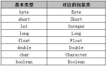 JAVA知识点总结篇（三）