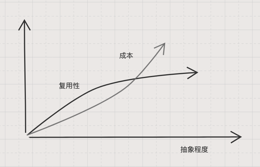 使用 DDD 指导微服务拆分的逻辑