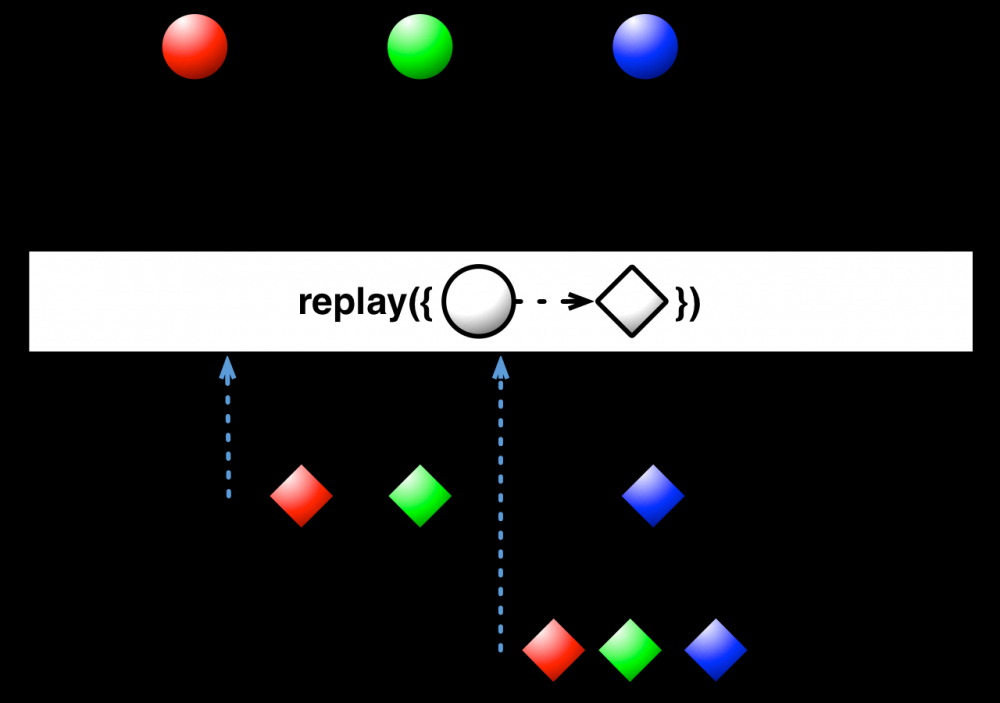 Android之Rxjava总结指南