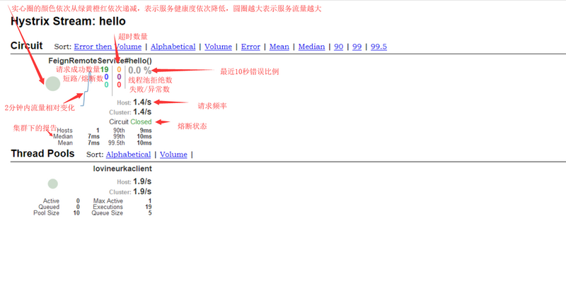 SpringCloud之Turbine