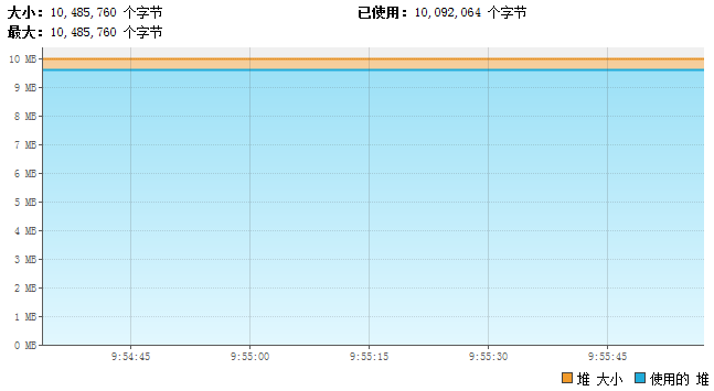 程序员楼下闲聊：某次jvm崩溃排查