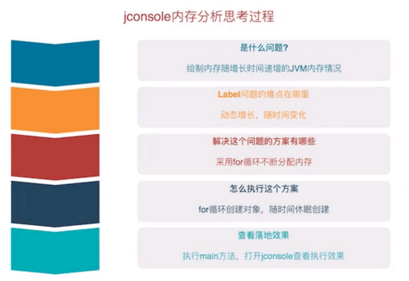 【JVM 知识体系框架总结】