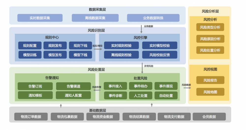 架构设计实践五部曲（二）：业务架构与产品架构设计实践