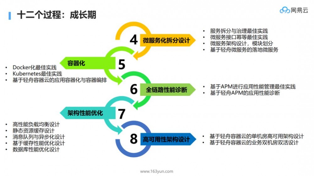 大规模微服务场景下的十大痛点问题定位与优化