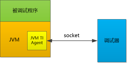 一件程序员必备武器的诞生