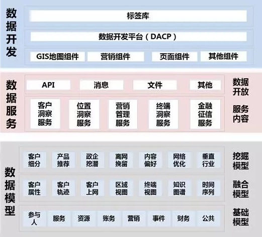 数字化转型之如何做好企业中台的架构设计