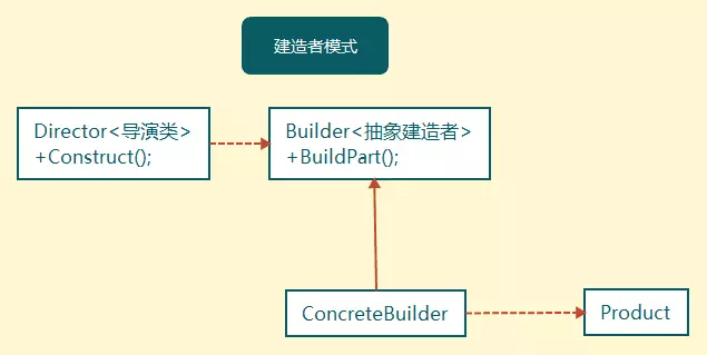 OkHttp3源码解析(整体流程)