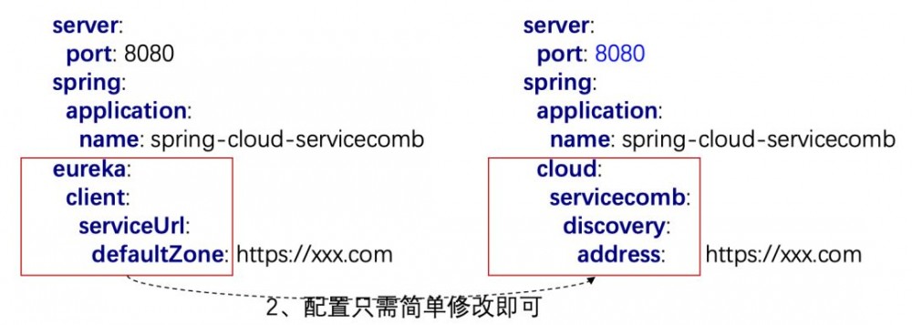 spring-cloud-huawei：在SpringCloud中使用ServiceComb的能力