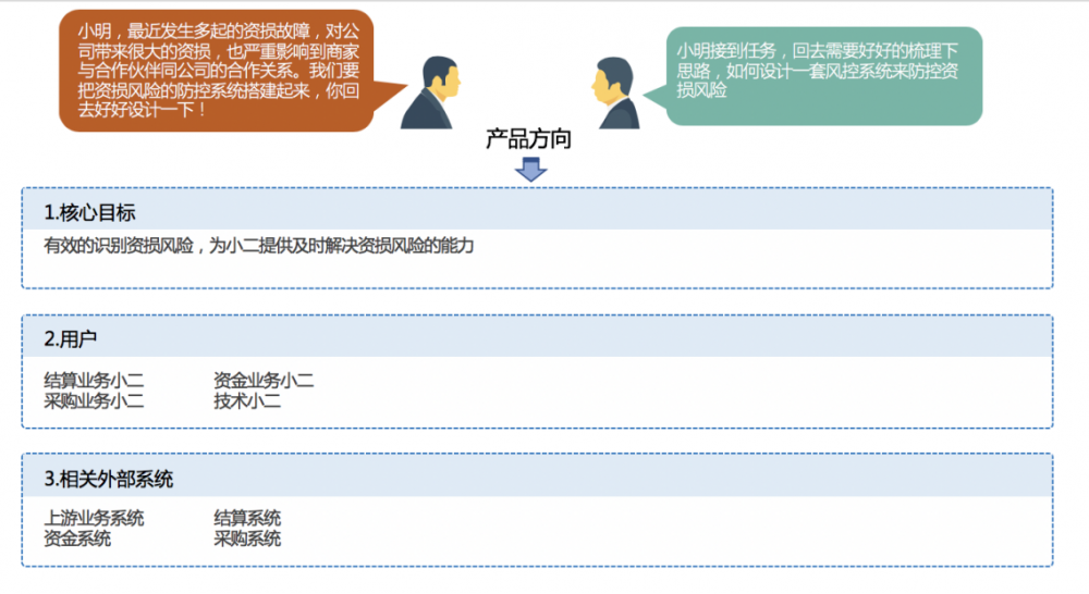 架构设计实践五部曲（二）：业务架构与产品架构设计实践