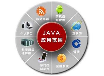 Java语言为什么经久不衰？且总能霸占编程语言排行榜首？