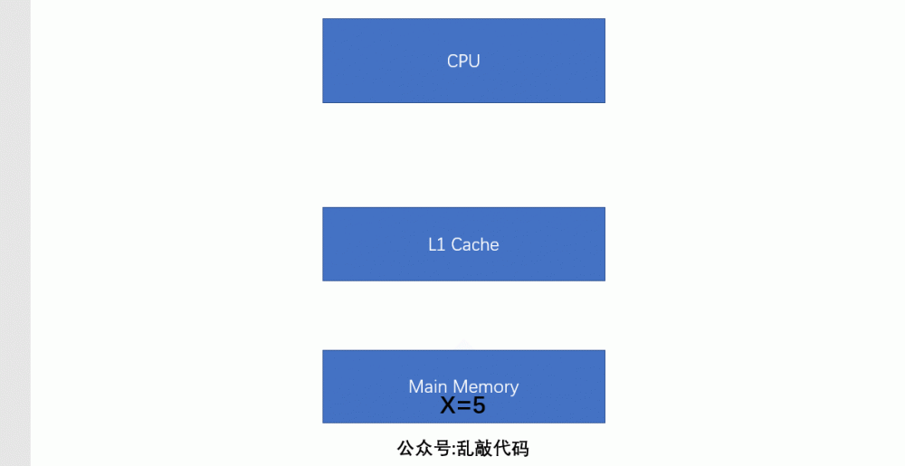 并发之初章Java内存模型