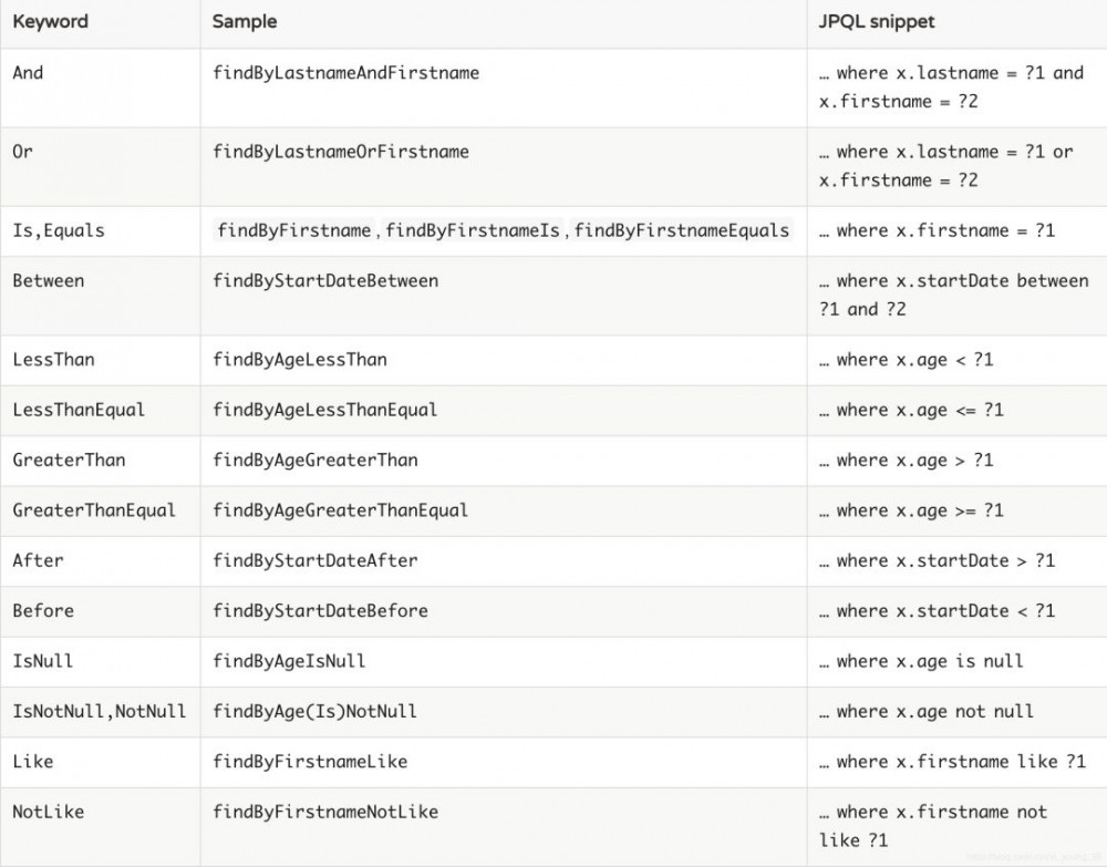 Spring Boot 2.x（三）：整合强大的 JPA