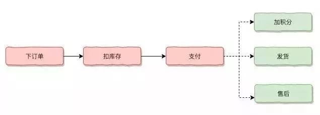 实现微服务的高可用：一份从0到1的必读手册