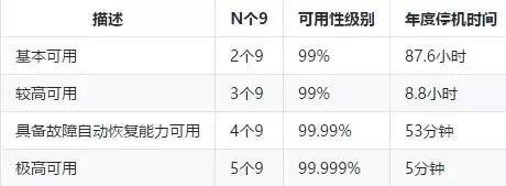 实现微服务的高可用：一份从0到1的必读手册