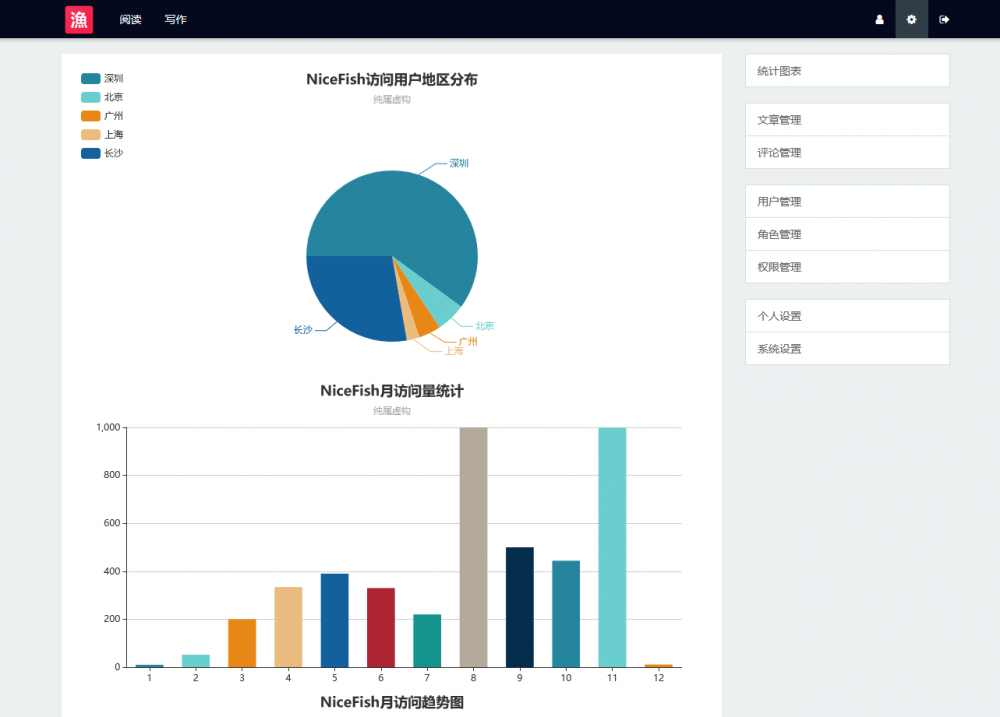 几个SpringBoot前后端分离优质项目