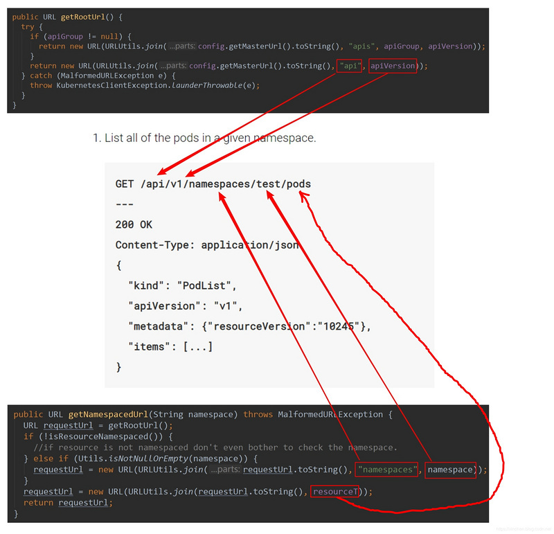 spring-cloud-kubernetes背后的三个关键知识点