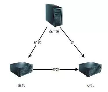 实现微服务的高可用：一份从0到1的必读手册