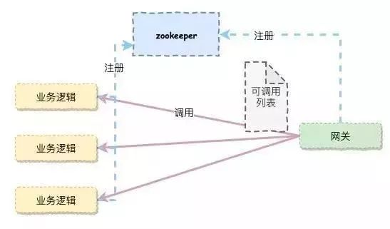 实现微服务的高可用：一份从0到1的必读手册