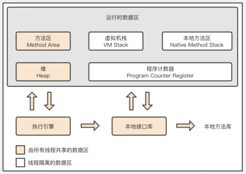 Java垃圾收集(整理版)