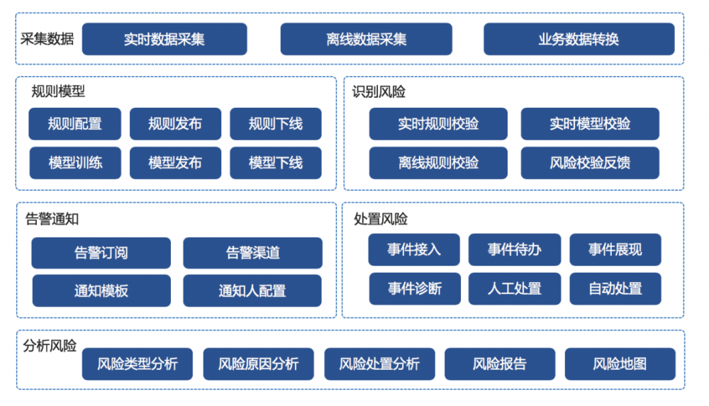 架构设计实践五部曲（二）：业务架构与产品架构设计实践