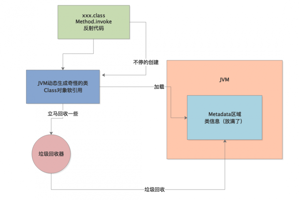 记一次隐藏很深的 JVM 线上惨案的分析、排查、解决！