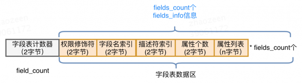 字节码增强技术探索