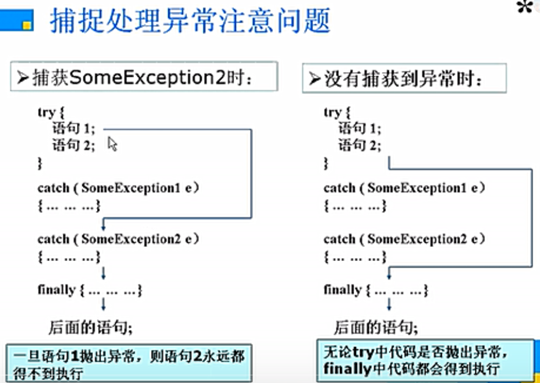 Java异常详谈