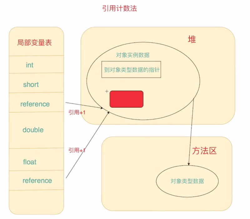 【JVM 知识体系框架总结】