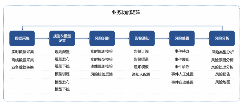 架构设计实践五部曲（二）：业务架构与产品架构设计实践