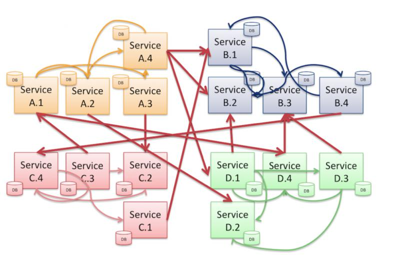 微服务架构一直火，为什么服务化要搞懂？