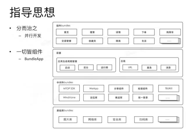 蘑菇街、滴滴、淘宝、微信的组件化架构解析，附源码Demo和PDF