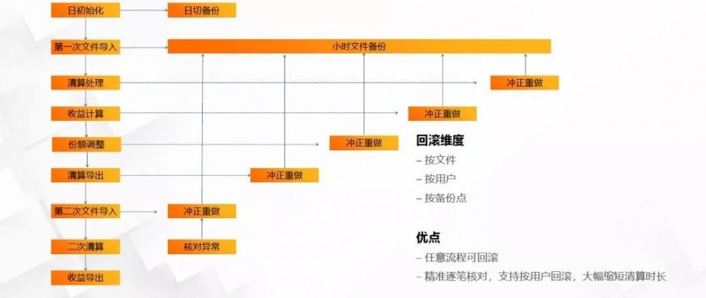 阿里专家讲中台：技术中台-分布式架构在蚂蚁金服的实践