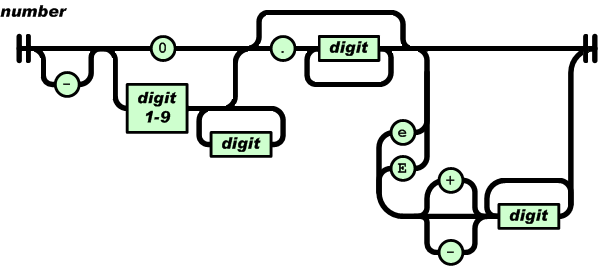 java系列之json解析