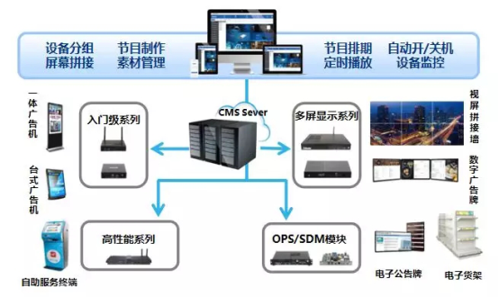 杰和全新智慧广告牌方案助力恒大智慧社区建设