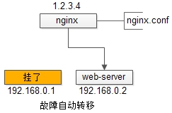 究竟啥才是互联网架构&quot;高可用&quot;