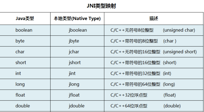 Android进阶3：Android的NDK开发-JNI基础