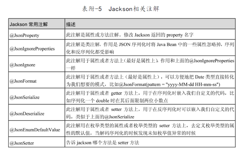 Spring-Data-Jpa使用总结