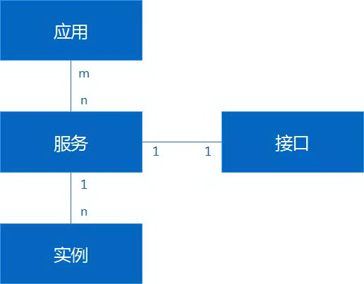 携程的 Dubbo 之路