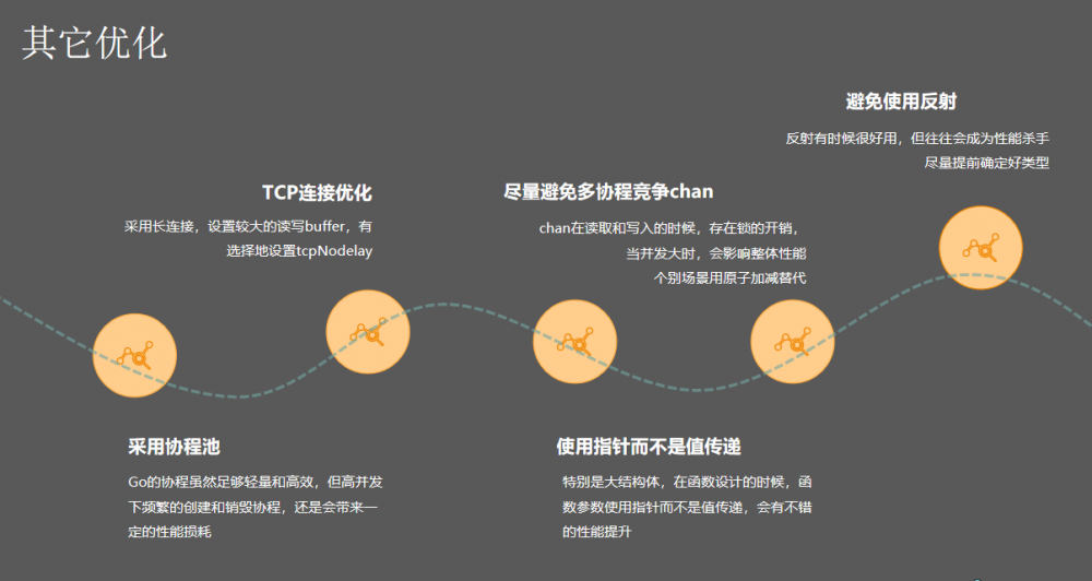 腾讯微服务框架 Tars 的 Go 性能提升之路