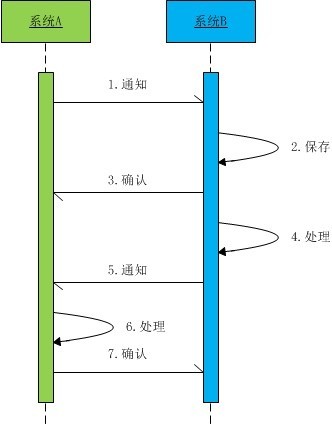 那些年，我们见过的 Java 服务端“问题”