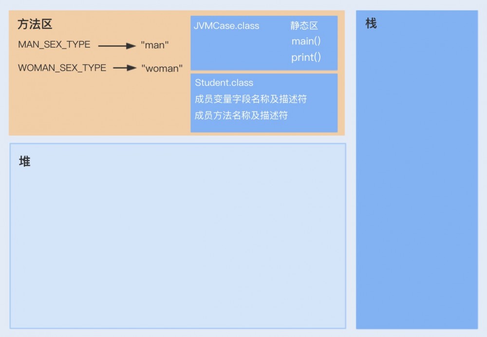 Java性能 -- JVM内存模型